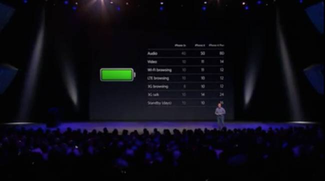 iPhone 6: Η Apple παρουσίασε το νέο έξυπνο κινητό (pics+ live video)