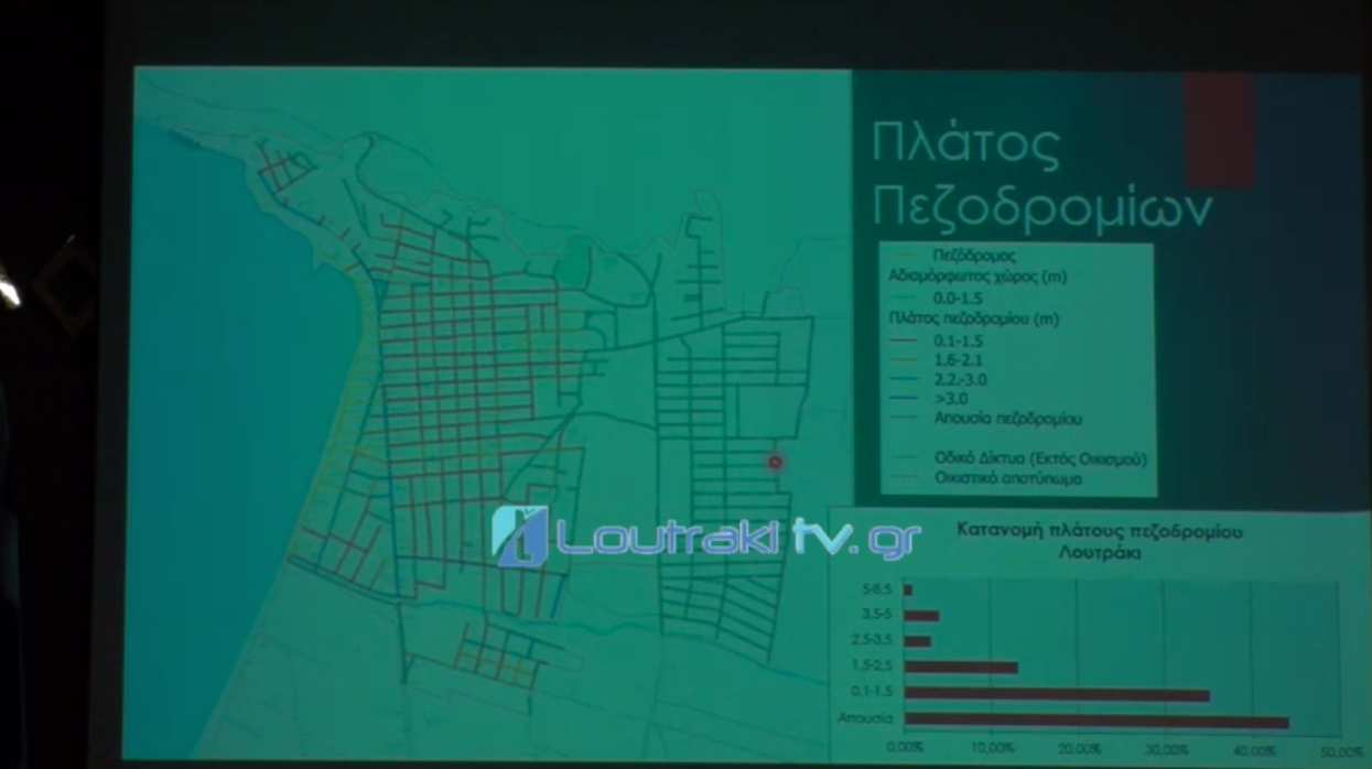 2η συνάντηση ΣΒΑΚ αυτό είναι το όραμα για το Λουτράκι, την Περαχώρα, τους Αγίους Θεοδώρους